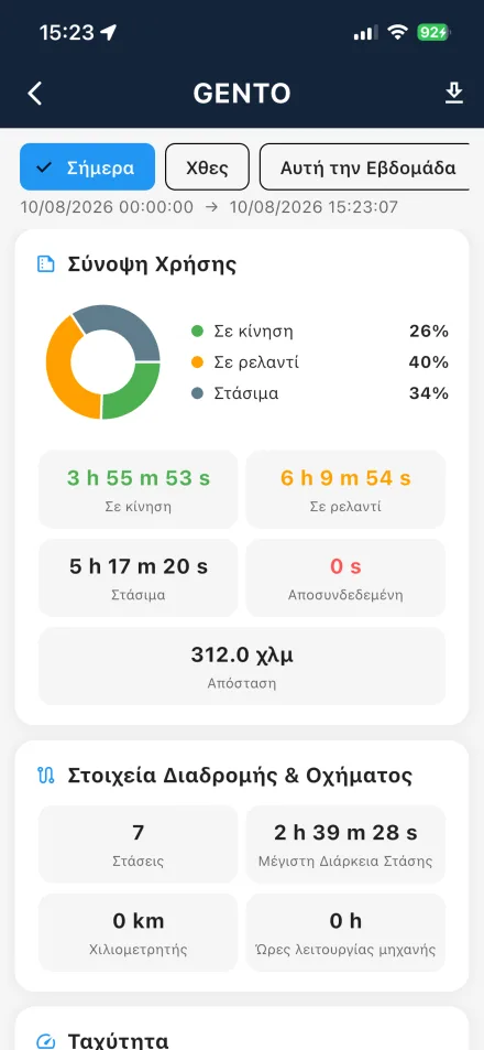GPScom fleet statistics
