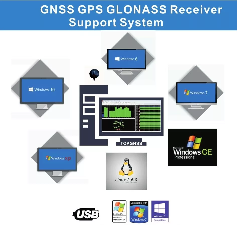 GP-55 compatible operating systems