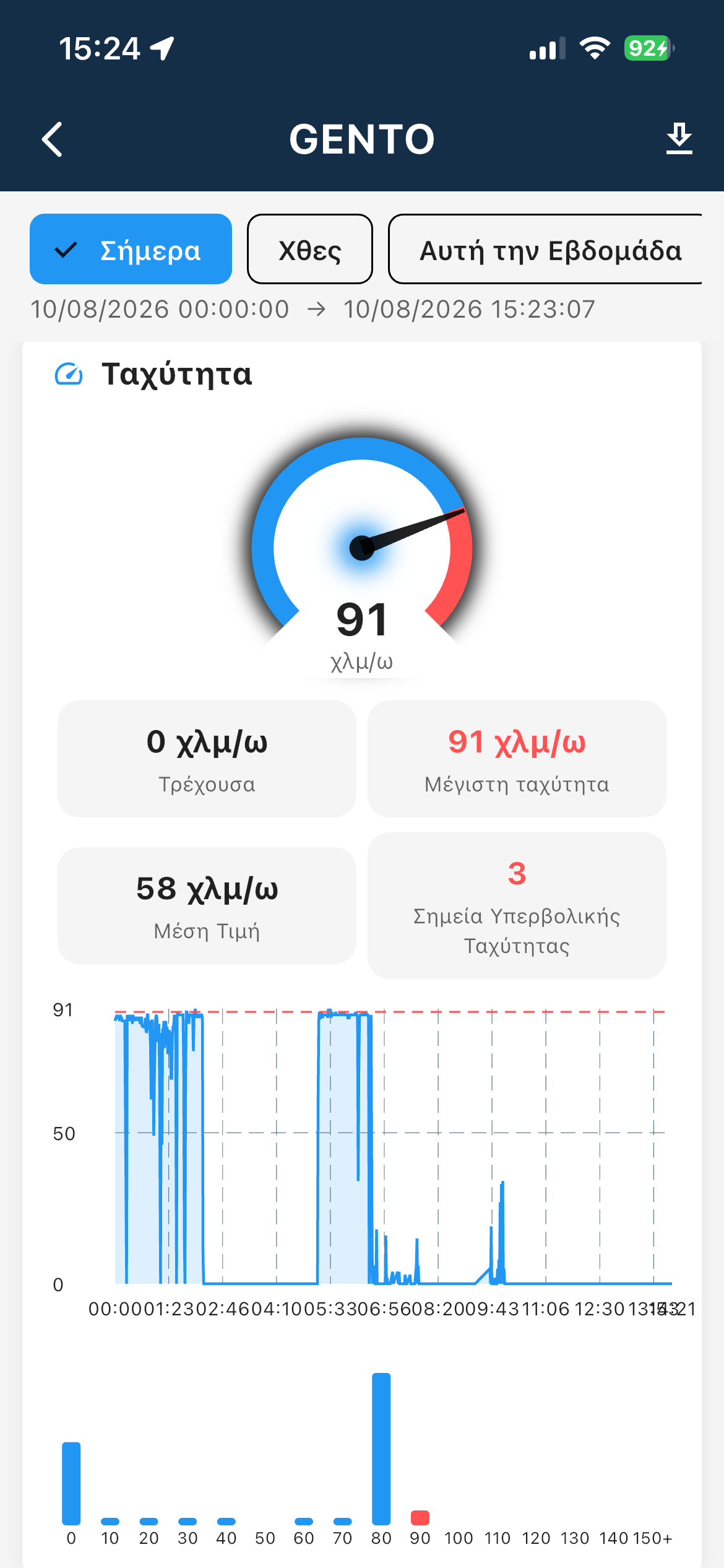 GPScom Vehicle Data