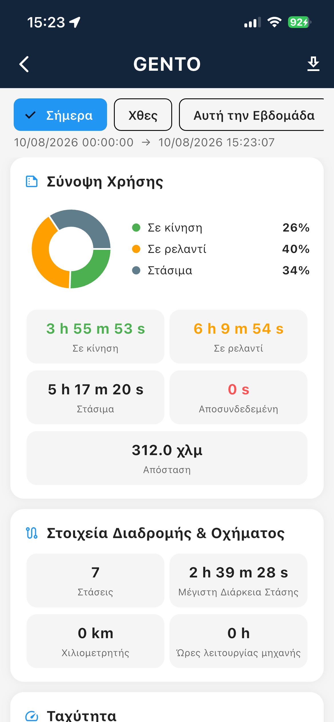 GPScom Fleet Statistics