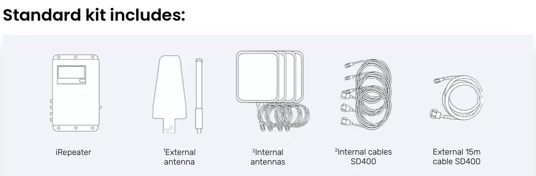 TITAN iR6-T — Περιεχόμενα Kit
