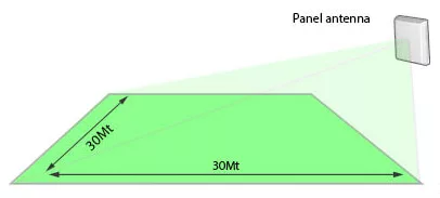 Εξωτερική κεραία Panel