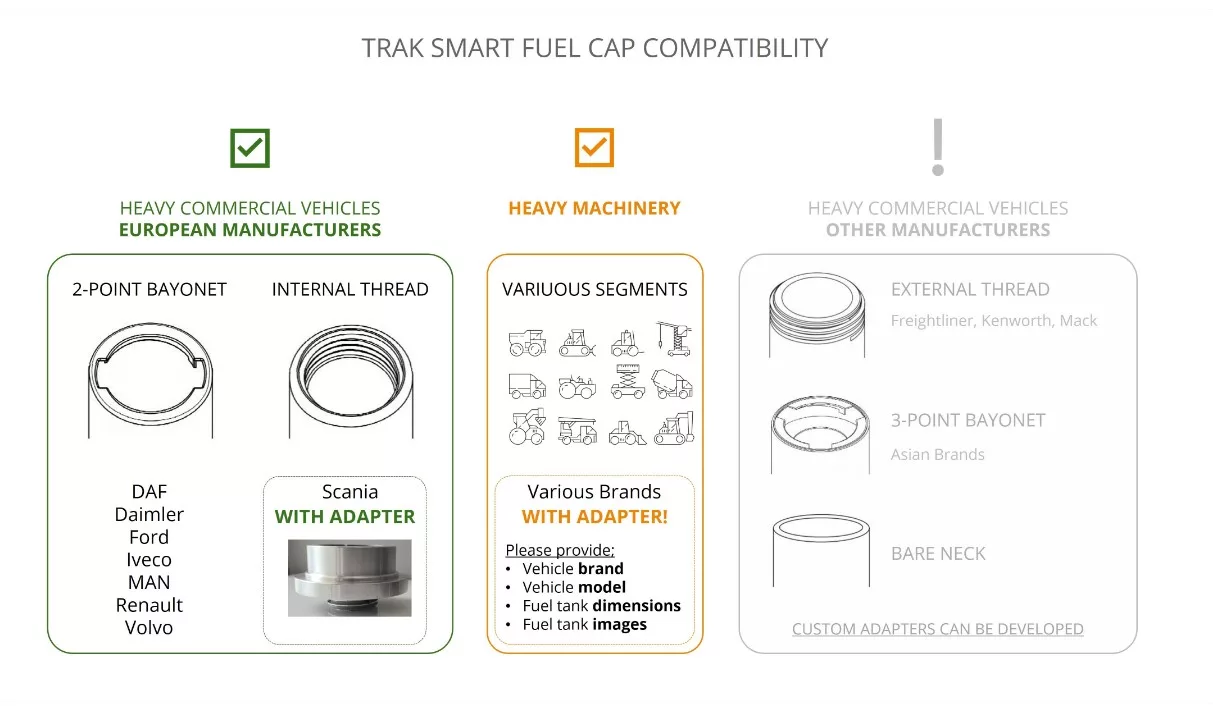TRAK Smart Fuel Cap compatibility
