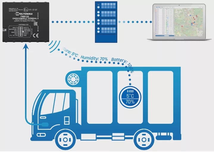 Teltonika Bluetooth temperature and humidity sensor