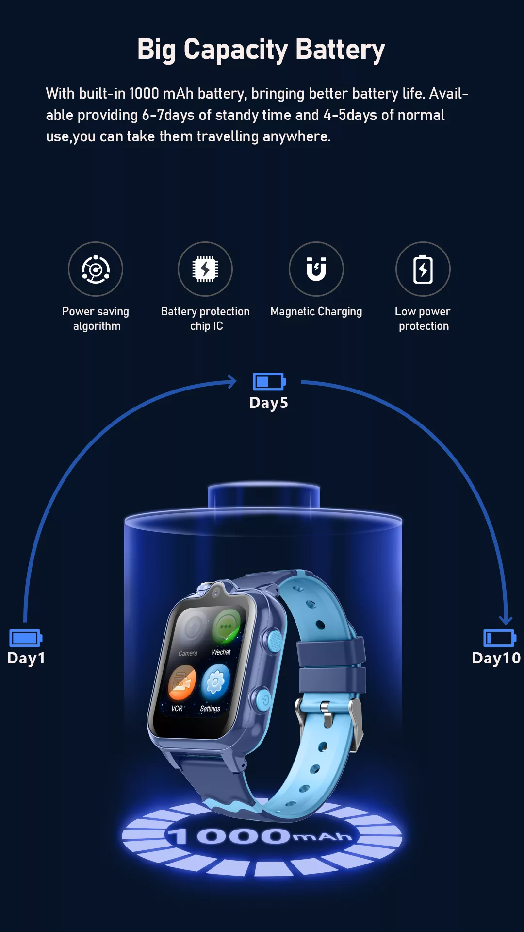 Wonlex KT18 Android 8.1 4G παιδικό smartwatch με 2 κάμερες / GPS/ SOS/ βιντεοκλήση- WiFi- Bluetooth (ροζ χρώμα)
