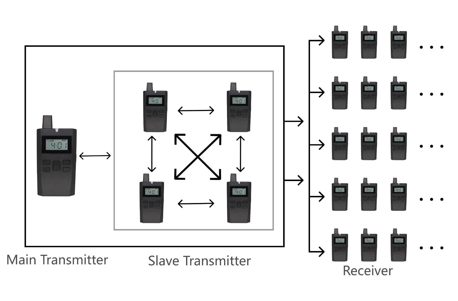 ZC-500M Full Duplex Communication