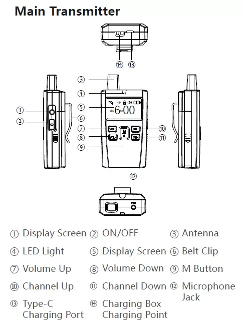 ZC-500M Overview