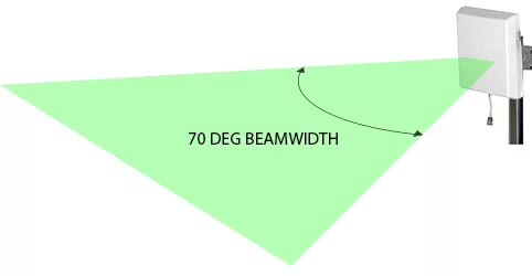 Beamwidth panel antenna