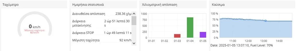 GPScom dashboard επαγγελματικού στόλου