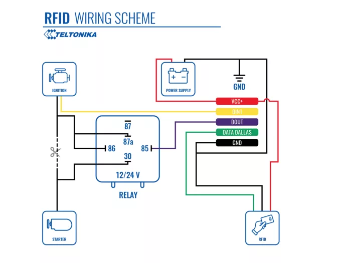 RFID reader connection diagram