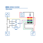 Teltonika RFID reader- αναγνώστης καρτών 125 kHz