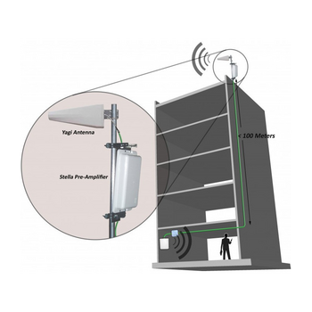Προενισχυτές