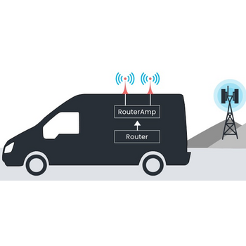 Για οχήματα