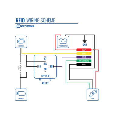 Teltonika RFID reader- αναγνώστης καρτών 125 kHz